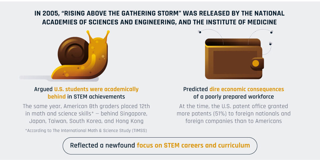 How the STEM Crisis is Threatening the Future of Work.